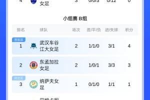 保底一个成绩最好第三！武汉车谷江大手握4分，亚冠提前出线晋级