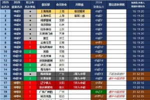 26赛季各级联赛递补资格：中超第一顺位为亚泰、第二顺位为广州豹