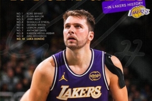 生涯能排在哪里？湖人发布东契奇40+场次升至队史前十海报