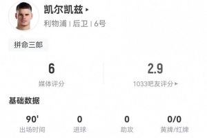 拼但是…凯尔凯兹本场7抢断2解围+1关键传球 13对抗8成功 仅获6分