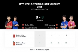 周冠宏/于海洋3-0土耳其组合，夺得国际乒联世青赛U15男双冠军