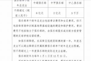 中足联官方：中超俱乐部单个财年总支出不得超税前6亿，中甲2亿