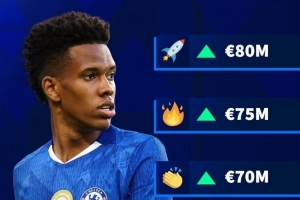 德转预热埃斯特旺身价上涨：最高达到8000万欧，最低6500万欧