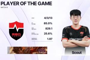 好的开始？Scout重回LCK首战岩雀4/3/13拿下MVP